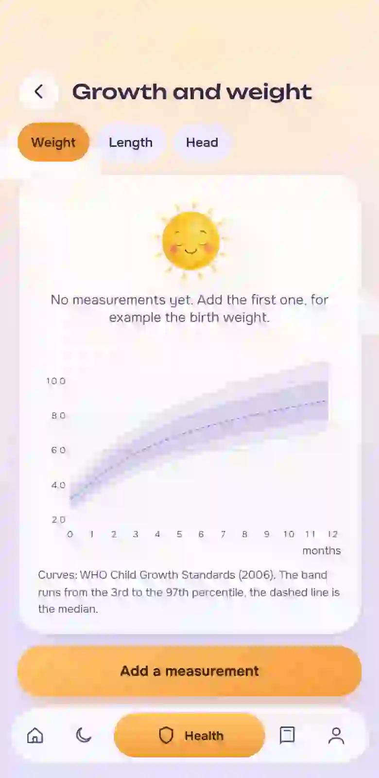 Growth chart from the WHO tables