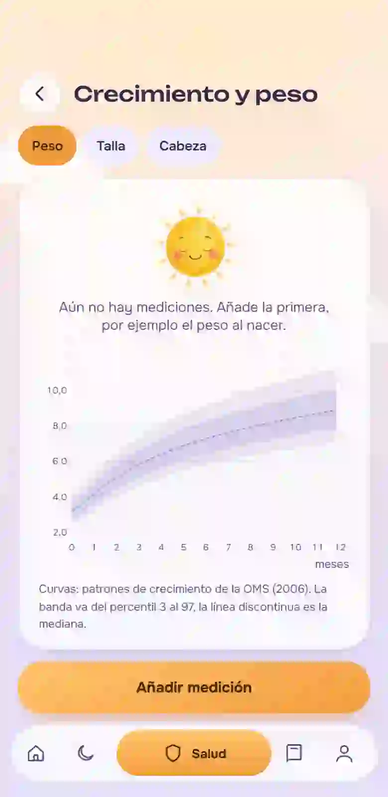 Gráfico de crecimiento con las tablas de la OMS