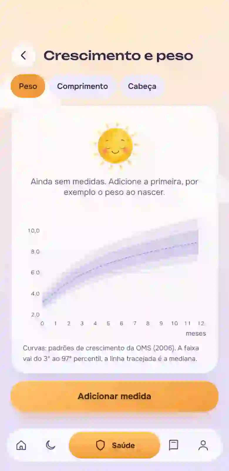 Gráfico de crescimento pelas tabelas da OMS