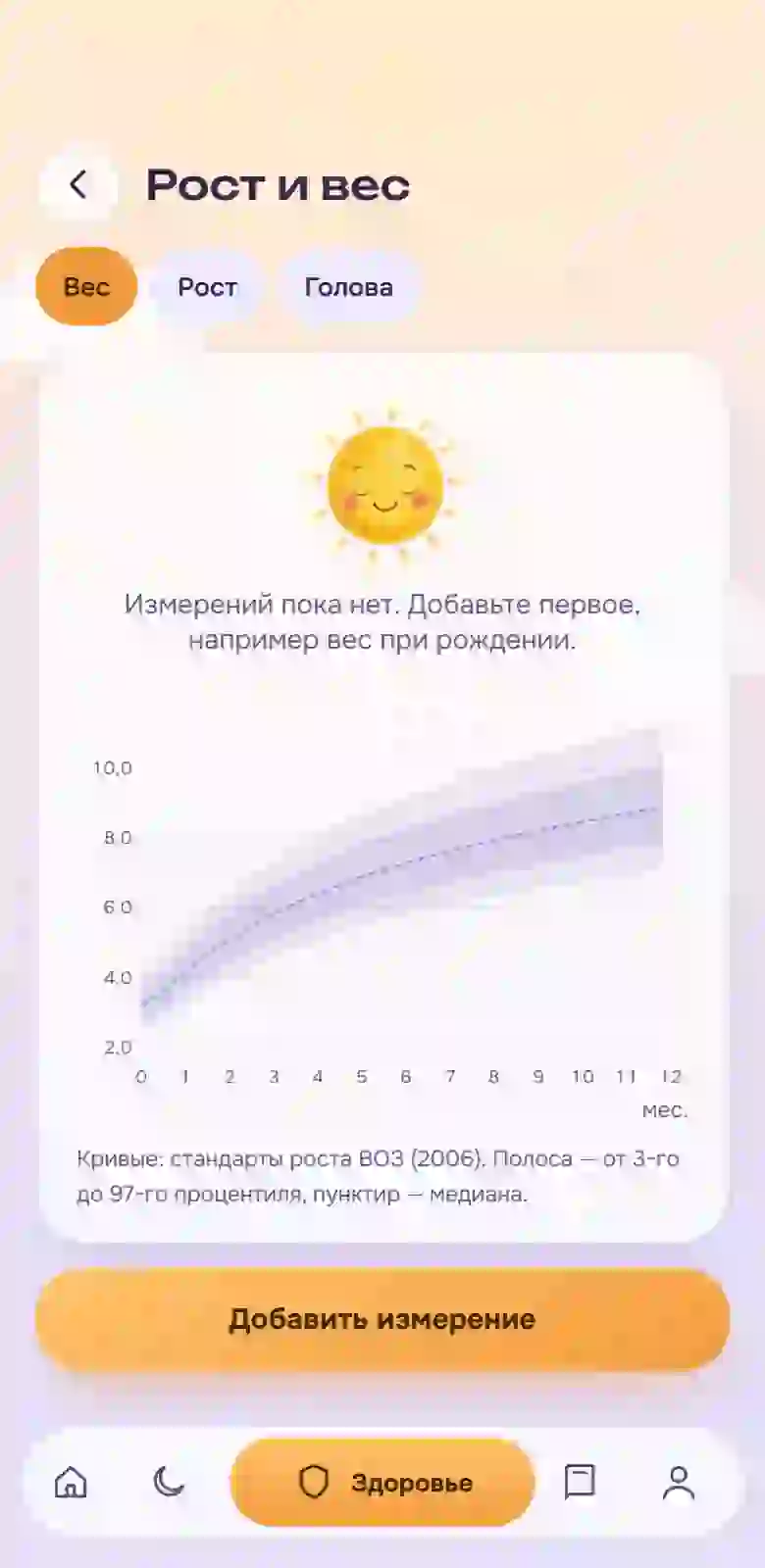 График роста по таблицам ВОЗ